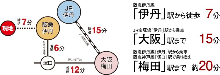 交通アクセス