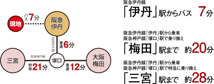交通アクセス