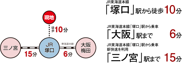 交通アクセス