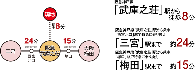 交通アクセス