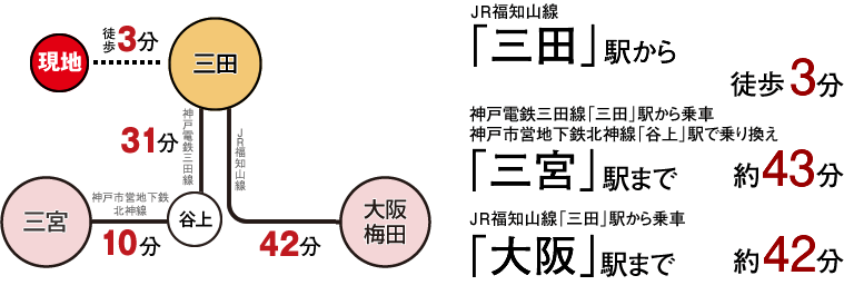 交通アクセス