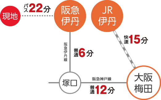 交通アクセス