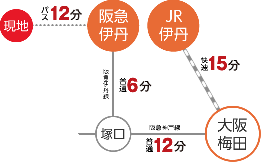 交通アクセス