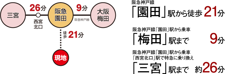 交通アクセス