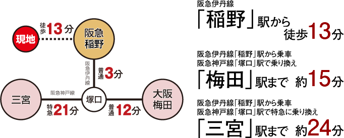 交通アクセス