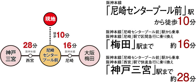 交通アクセス