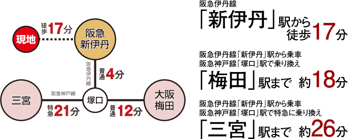 交通アクセス