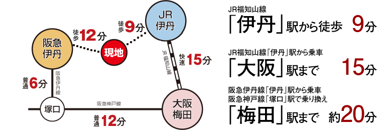 交通アクセス