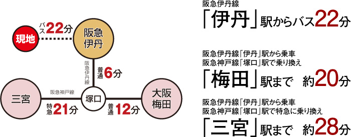 交通アクセス