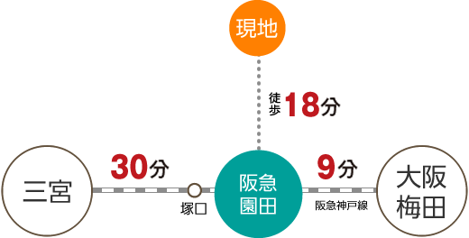 交通アクセス