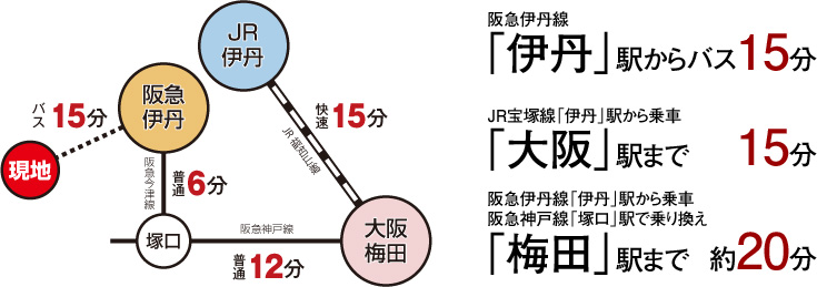 交通アクセス