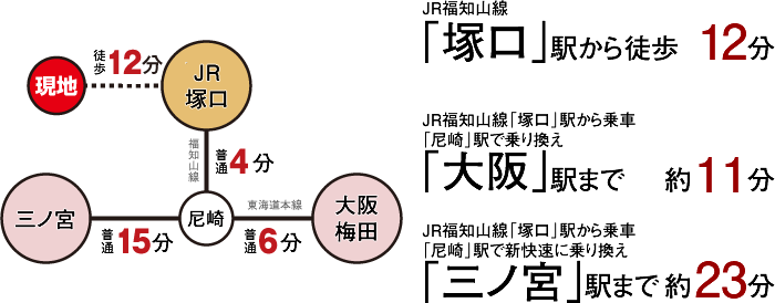 交通アクセス