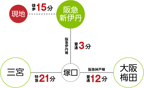 交通アクセス