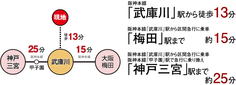 交通アクセス
