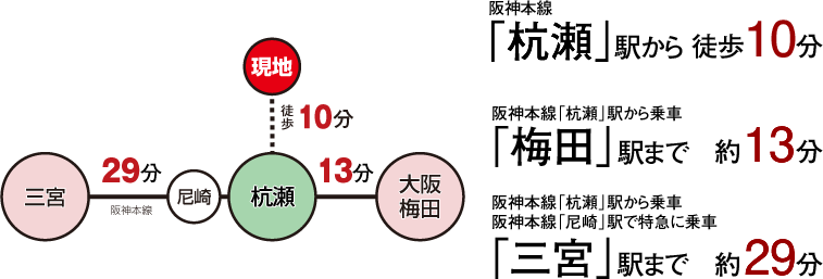 交通アクセス