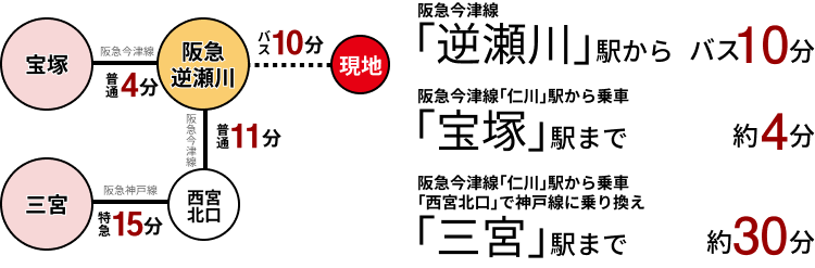 交通アクセス