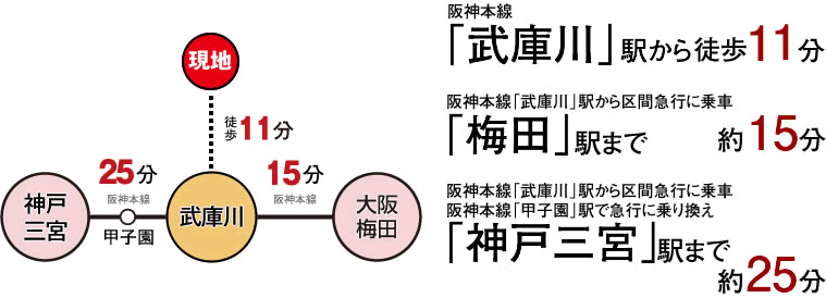 交通アクセス