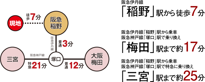交通アクセス