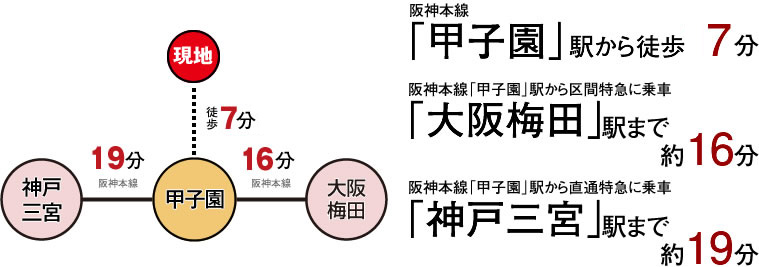 交通アクセス